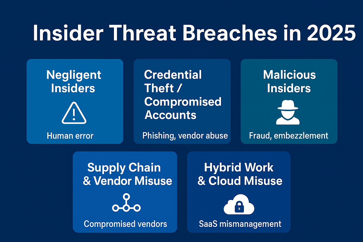 2025 Insider Threat Breach Categories and Examples
