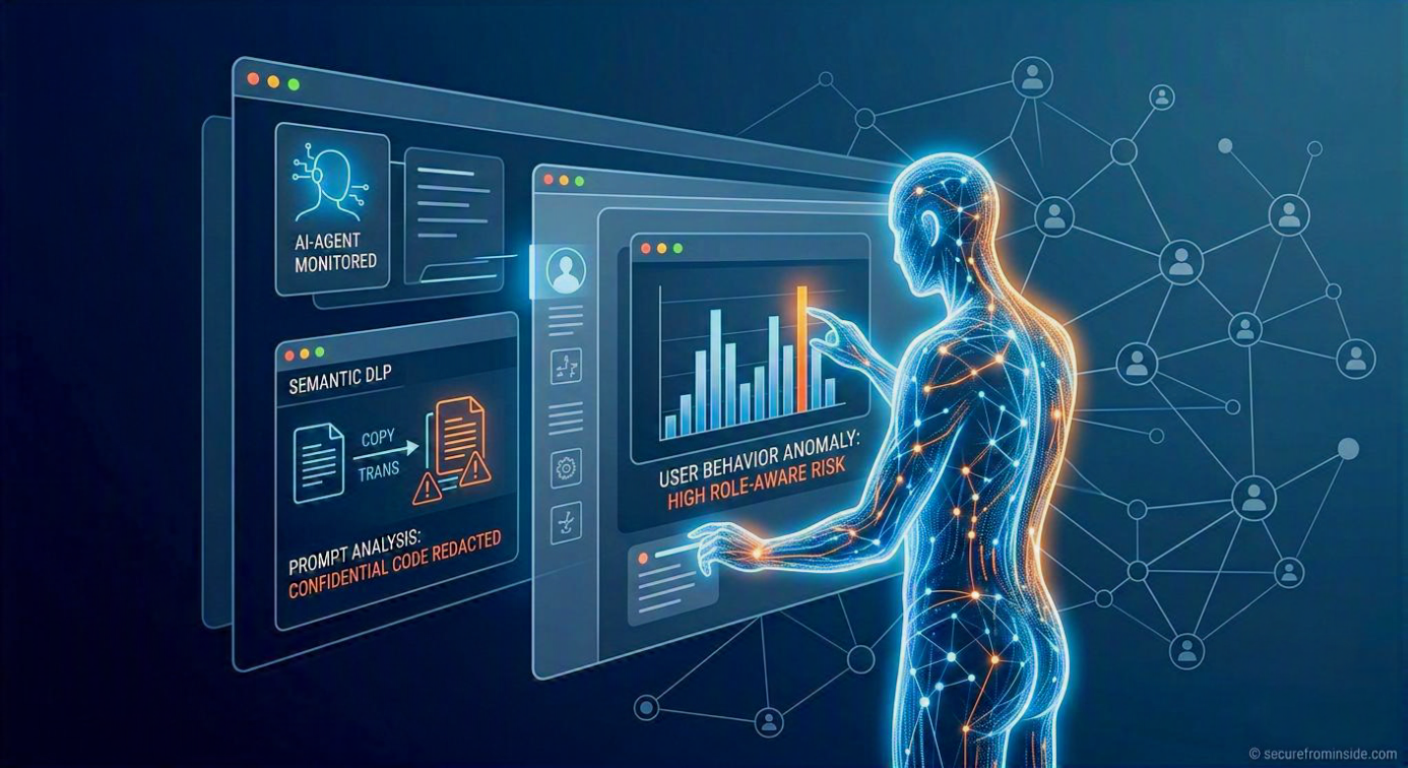 The Silent Force Multiplier: Rethinking Insider Threat Detection in the Age of AI